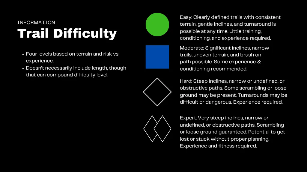 Trail Difficulty